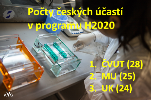 pocty-ucasti-h2020